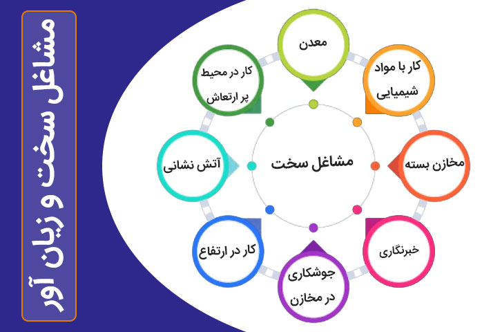 هر آنچه درباره مشاغل سخت و زیان آور بایستی بدانیم